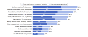 Hart Research Poll