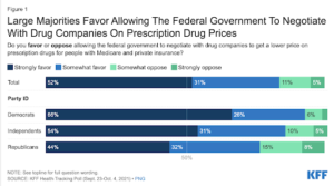 Kaiser Family Foundation Poll